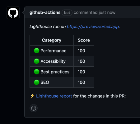 Image of Lighthouse running in GitHub Actions